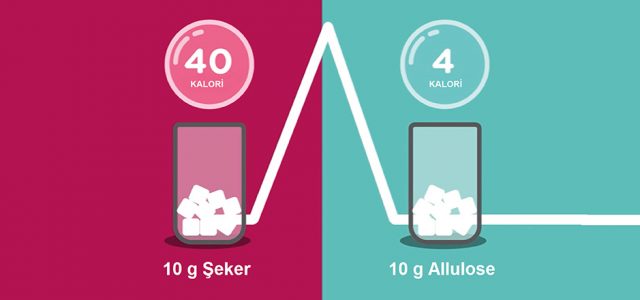 ALLULOZ – DİYABET İLİŞKİSİ
